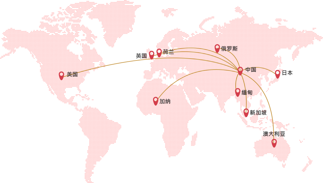 全国营销网络